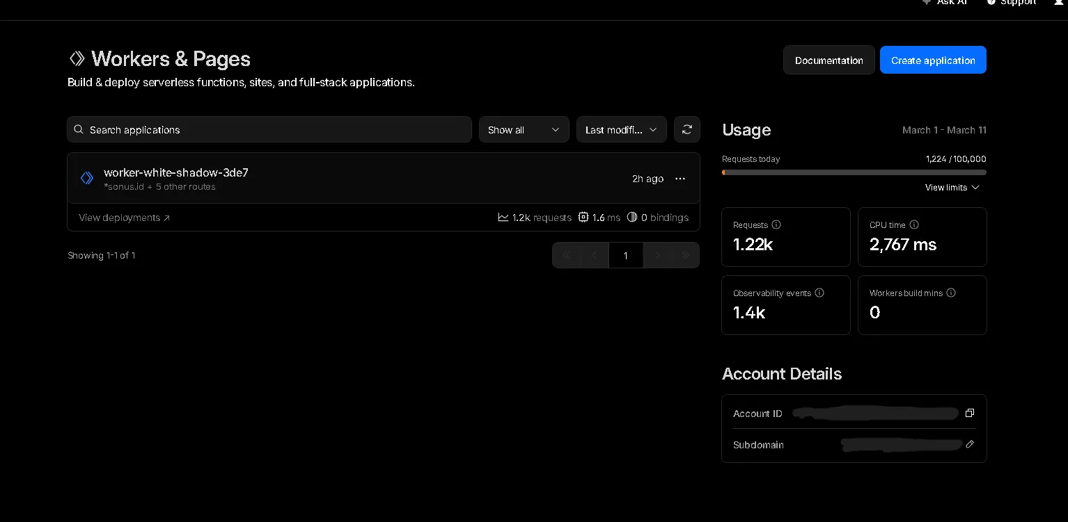 Cloudflare Worker Dashboard here