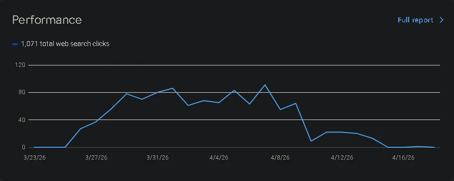 GSC Performance Drop